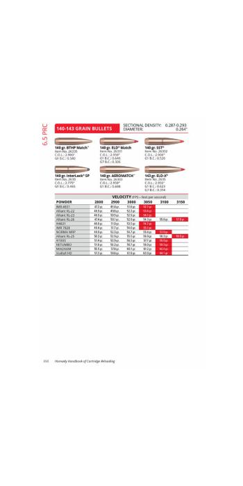 Hornady Wiederladebuch 12. Auflage (2025)