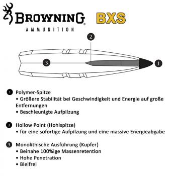 Browning .308 Win. 150GR BXS 20 Patronen
