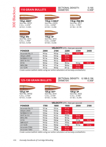 Hornady Wiederladebuch 11. Auflage (2021)