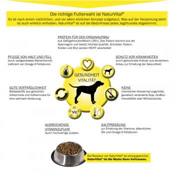 AKAH NaturVital® Hundefutter 14kg
