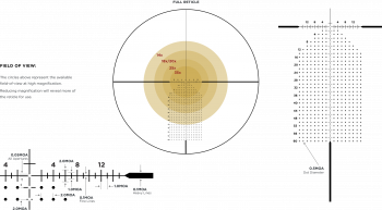 Leupold Mark 5 HD 7-35x56 M1C3 FFP Impact 60 Plus