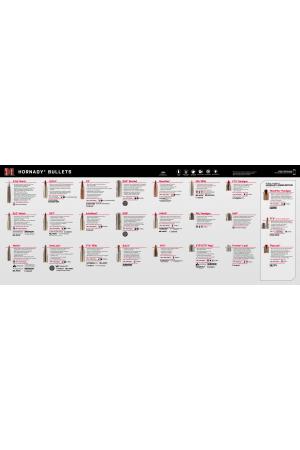 Hornady Bullet Guide Counter Mat Werkbankunterlage Geschossübersicht